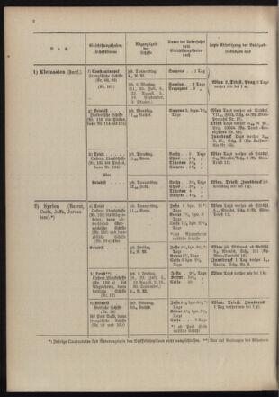 Post- und Telegraphen-Verordnungsblatt für das Verwaltungsgebiet des K.-K. Handelsministeriums 19040701 Seite: 10