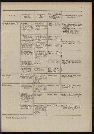 Post- und Telegraphen-Verordnungsblatt für das Verwaltungsgebiet des K.-K. Handelsministeriums 19040701 Seite: 11