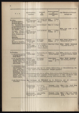 Post- und Telegraphen-Verordnungsblatt für das Verwaltungsgebiet des K.-K. Handelsministeriums 19040701 Seite: 12