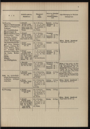 Post- und Telegraphen-Verordnungsblatt für das Verwaltungsgebiet des K.-K. Handelsministeriums 19040701 Seite: 13