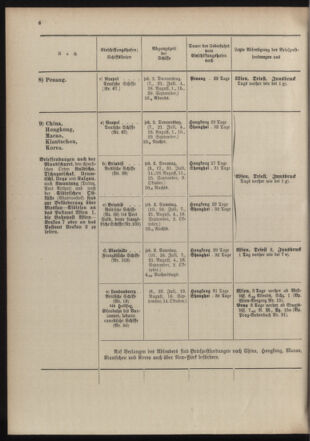 Post- und Telegraphen-Verordnungsblatt für das Verwaltungsgebiet des K.-K. Handelsministeriums 19040701 Seite: 14