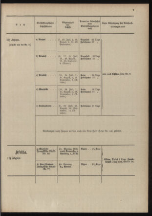 Post- und Telegraphen-Verordnungsblatt für das Verwaltungsgebiet des K.-K. Handelsministeriums 19040701 Seite: 15