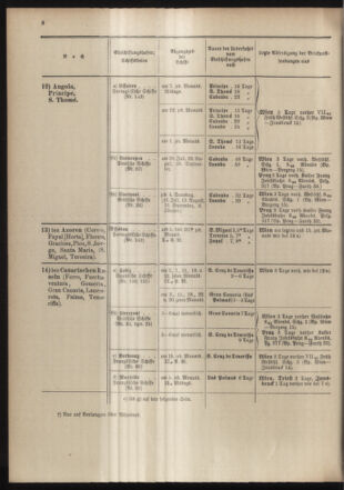 Post- und Telegraphen-Verordnungsblatt für das Verwaltungsgebiet des K.-K. Handelsministeriums 19040701 Seite: 16