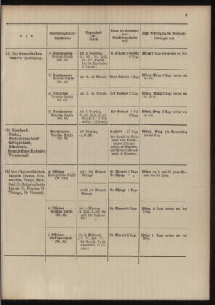 Post- und Telegraphen-Verordnungsblatt für das Verwaltungsgebiet des K.-K. Handelsministeriums 19040701 Seite: 17