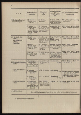 Post- und Telegraphen-Verordnungsblatt für das Verwaltungsgebiet des K.-K. Handelsministeriums 19040701 Seite: 18