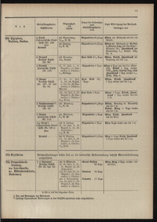 Post- und Telegraphen-Verordnungsblatt für das Verwaltungsgebiet des K.-K. Handelsministeriums 19040701 Seite: 19