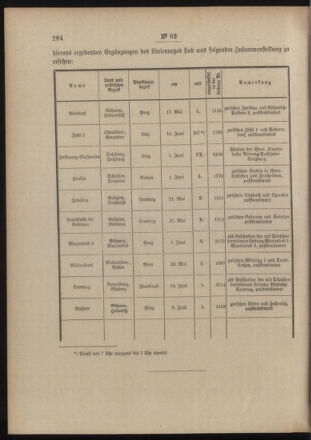 Post- und Telegraphen-Verordnungsblatt für das Verwaltungsgebiet des K.-K. Handelsministeriums 19040701 Seite: 2