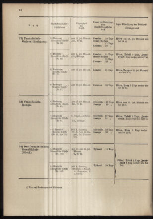 Post- und Telegraphen-Verordnungsblatt für das Verwaltungsgebiet des K.-K. Handelsministeriums 19040701 Seite: 20