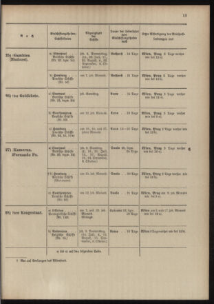 Post- und Telegraphen-Verordnungsblatt für das Verwaltungsgebiet des K.-K. Handelsministeriums 19040701 Seite: 21