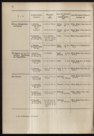 Post- und Telegraphen-Verordnungsblatt für das Verwaltungsgebiet des K.-K. Handelsministeriums 19040701 Seite: 22