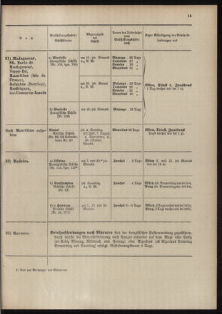 Post- und Telegraphen-Verordnungsblatt für das Verwaltungsgebiet des K.-K. Handelsministeriums 19040701 Seite: 23