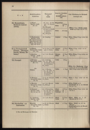 Post- und Telegraphen-Verordnungsblatt für das Verwaltungsgebiet des K.-K. Handelsministeriums 19040701 Seite: 24