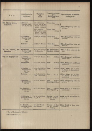 Post- und Telegraphen-Verordnungsblatt für das Verwaltungsgebiet des K.-K. Handelsministeriums 19040701 Seite: 25