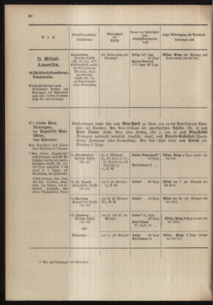 Post- und Telegraphen-Verordnungsblatt für das Verwaltungsgebiet des K.-K. Handelsministeriums 19040701 Seite: 28