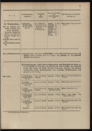 Post- und Telegraphen-Verordnungsblatt für das Verwaltungsgebiet des K.-K. Handelsministeriums 19040701 Seite: 29