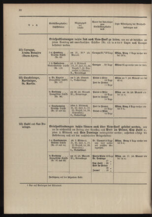 Post- und Telegraphen-Verordnungsblatt für das Verwaltungsgebiet des K.-K. Handelsministeriums 19040701 Seite: 30