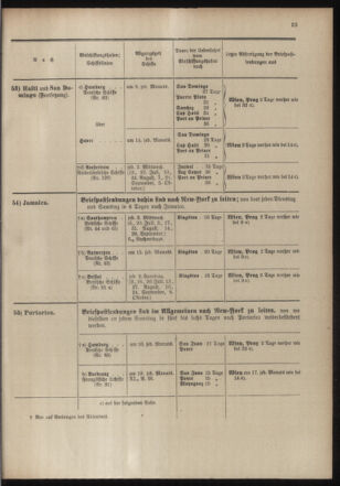 Post- und Telegraphen-Verordnungsblatt für das Verwaltungsgebiet des K.-K. Handelsministeriums 19040701 Seite: 31