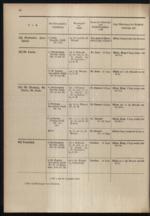 Post- und Telegraphen-Verordnungsblatt für das Verwaltungsgebiet des K.-K. Handelsministeriums 19040701 Seite: 32