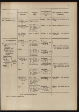 Post- und Telegraphen-Verordnungsblatt für das Verwaltungsgebiet des K.-K. Handelsministeriums 19040701 Seite: 33