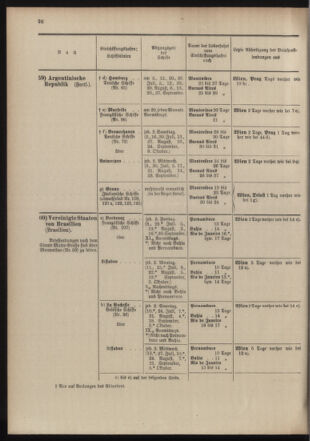 Post- und Telegraphen-Verordnungsblatt für das Verwaltungsgebiet des K.-K. Handelsministeriums 19040701 Seite: 34