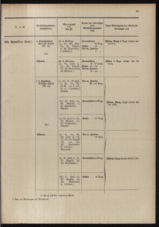 Post- und Telegraphen-Verordnungsblatt für das Verwaltungsgebiet des K.-K. Handelsministeriums 19040701 Seite: 35