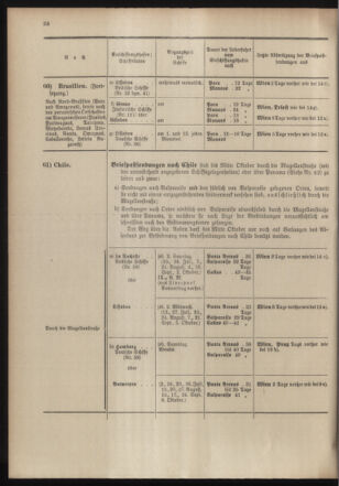 Post- und Telegraphen-Verordnungsblatt für das Verwaltungsgebiet des K.-K. Handelsministeriums 19040701 Seite: 36