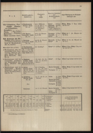 Post- und Telegraphen-Verordnungsblatt für das Verwaltungsgebiet des K.-K. Handelsministeriums 19040701 Seite: 37