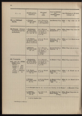 Post- und Telegraphen-Verordnungsblatt für das Verwaltungsgebiet des K.-K. Handelsministeriums 19040701 Seite: 38