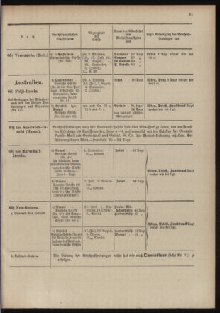 Post- und Telegraphen-Verordnungsblatt für das Verwaltungsgebiet des K.-K. Handelsministeriums 19040701 Seite: 39