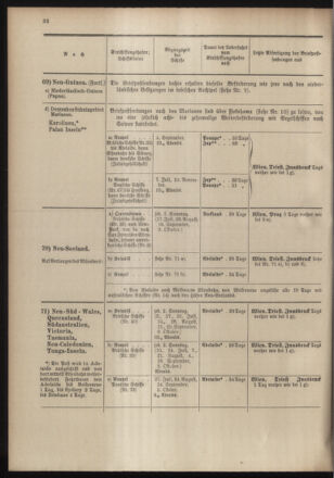 Post- und Telegraphen-Verordnungsblatt für das Verwaltungsgebiet des K.-K. Handelsministeriums 19040701 Seite: 40