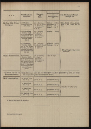 Post- und Telegraphen-Verordnungsblatt für das Verwaltungsgebiet des K.-K. Handelsministeriums 19040701 Seite: 41