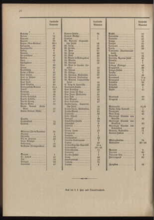 Post- und Telegraphen-Verordnungsblatt für das Verwaltungsgebiet des K.-K. Handelsministeriums 19040701 Seite: 48