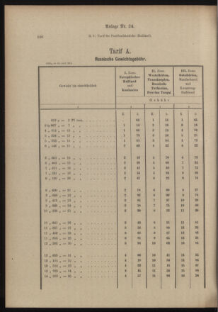 Post- und Telegraphen-Verordnungsblatt für das Verwaltungsgebiet des K.-K. Handelsministeriums 19040707 Seite: 12