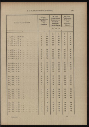 Post- und Telegraphen-Verordnungsblatt für das Verwaltungsgebiet des K.-K. Handelsministeriums 19040707 Seite: 13