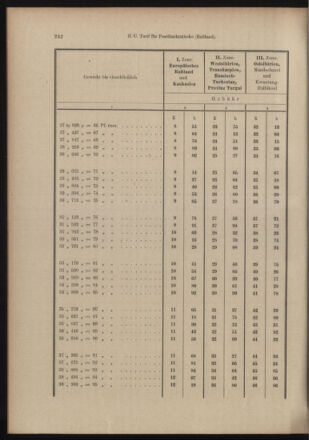 Post- und Telegraphen-Verordnungsblatt für das Verwaltungsgebiet des K.-K. Handelsministeriums 19040707 Seite: 14