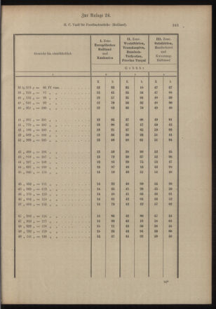 Post- und Telegraphen-Verordnungsblatt für das Verwaltungsgebiet des K.-K. Handelsministeriums 19040707 Seite: 15