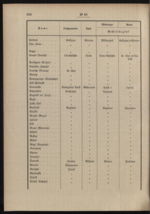 Post- und Telegraphen-Verordnungsblatt für das Verwaltungsgebiet des K.-K. Handelsministeriums 19040708 Seite: 2