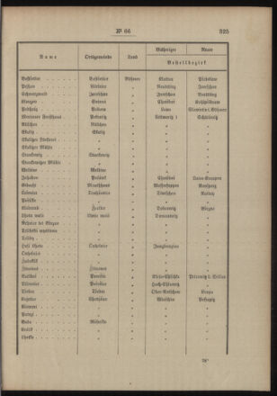 Post- und Telegraphen-Verordnungsblatt für das Verwaltungsgebiet des K.-K. Handelsministeriums 19040708 Seite: 3