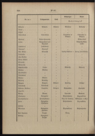 Post- und Telegraphen-Verordnungsblatt für das Verwaltungsgebiet des K.-K. Handelsministeriums 19040708 Seite: 4