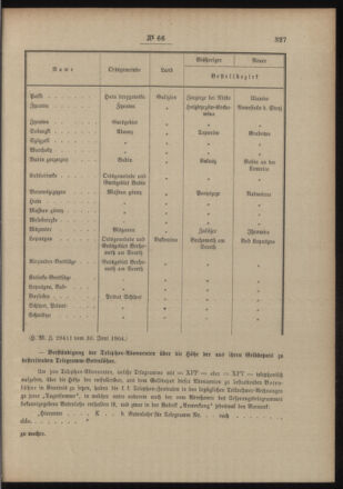 Post- und Telegraphen-Verordnungsblatt für das Verwaltungsgebiet des K.-K. Handelsministeriums 19040708 Seite: 5