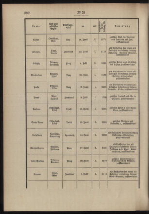 Post- und Telegraphen-Verordnungsblatt für das Verwaltungsgebiet des K.-K. Handelsministeriums 19040805 Seite: 2