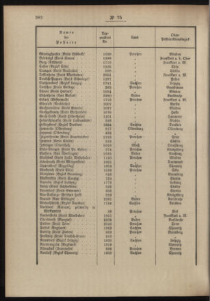 Post- und Telegraphen-Verordnungsblatt für das Verwaltungsgebiet des K.-K. Handelsministeriums 19040805 Seite: 4