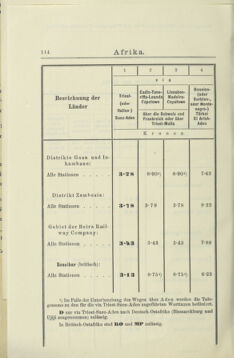 Post- und Telegraphen-Verordnungsblatt für das Verwaltungsgebiet des K.-K. Handelsministeriums 19040808 Seite: 16