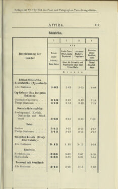 Post- und Telegraphen-Verordnungsblatt für das Verwaltungsgebiet des K.-K. Handelsministeriums 19040808 Seite: 17