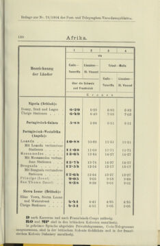 Post- und Telegraphen-Verordnungsblatt für das Verwaltungsgebiet des K.-K. Handelsministeriums 19040808 Seite: 19