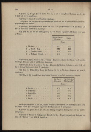 Post- und Telegraphen-Verordnungsblatt für das Verwaltungsgebiet des K.-K. Handelsministeriums 19040808 Seite: 2