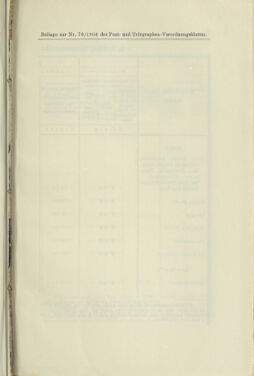 Post- und Telegraphen-Verordnungsblatt für das Verwaltungsgebiet des K.-K. Handelsministeriums 19040808 Seite: 21