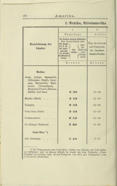 Post- und Telegraphen-Verordnungsblatt für das Verwaltungsgebiet des K.-K. Handelsministeriums 19040808 Seite: 22