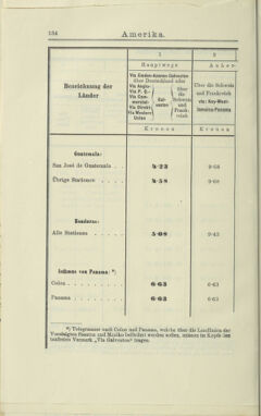 Post- und Telegraphen-Verordnungsblatt für das Verwaltungsgebiet des K.-K. Handelsministeriums 19040808 Seite: 24