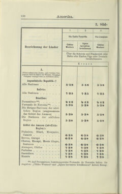 Post- und Telegraphen-Verordnungsblatt für das Verwaltungsgebiet des K.-K. Handelsministeriums 19040808 Seite: 28